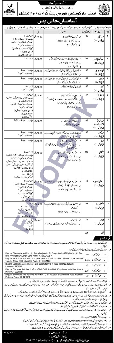 ANF Jobs 2026 Advertisement