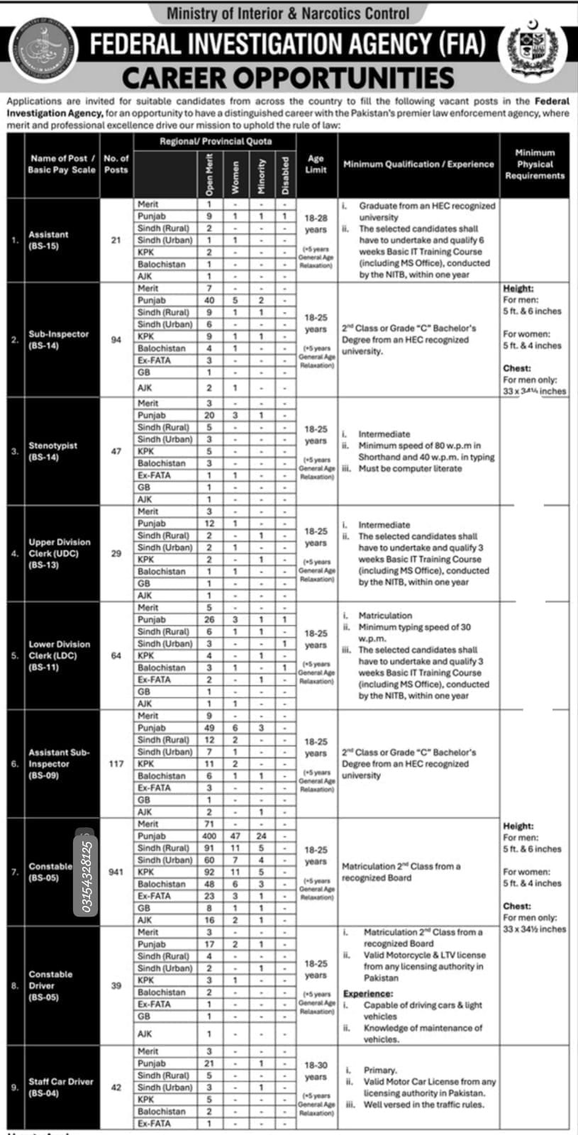 FIA Jobs 2026 New Advertisement 